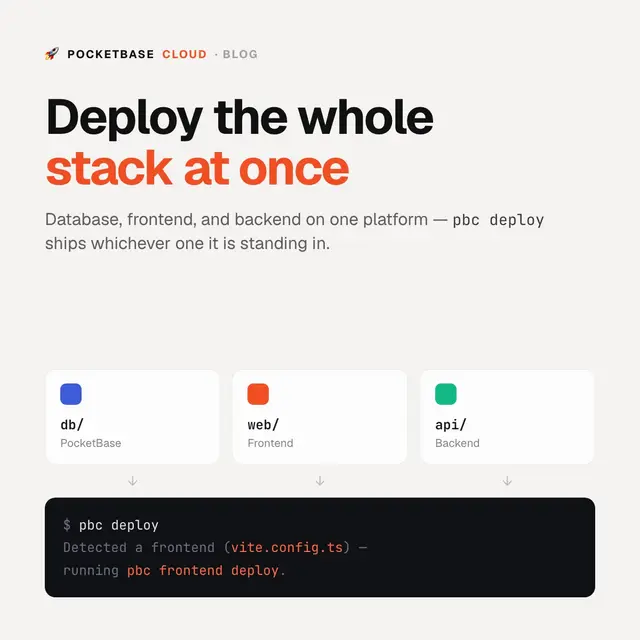 How to Deploy a Full-Stack App (Database, Frontend, and Backend)