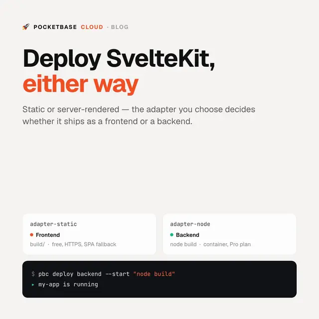 How to Deploy a SvelteKit App