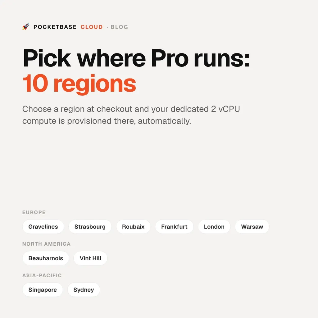Where You Can Deploy: 10 Regions for Pro Dedicated Compute