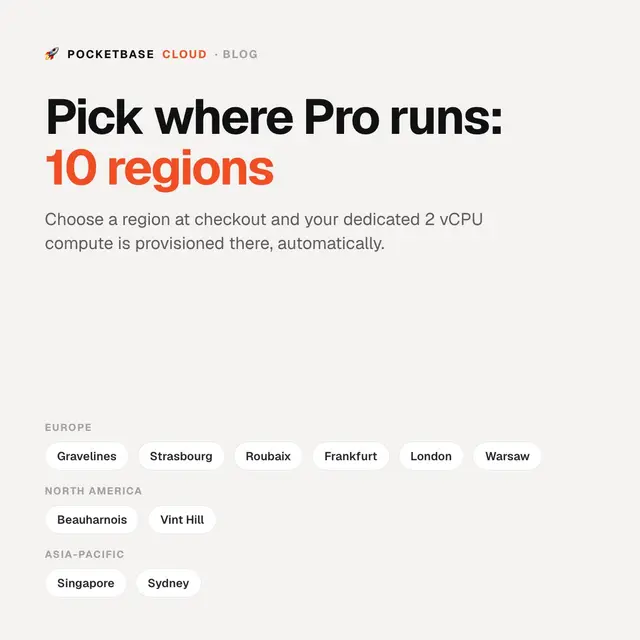Where You Can Deploy: 10 Regions for Pro Dedicated Compute